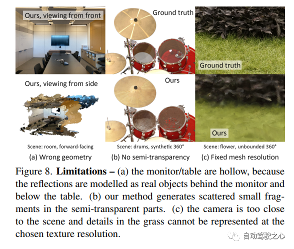 NeRF与自动驾驶的前世今生，近10篇论文汇总！