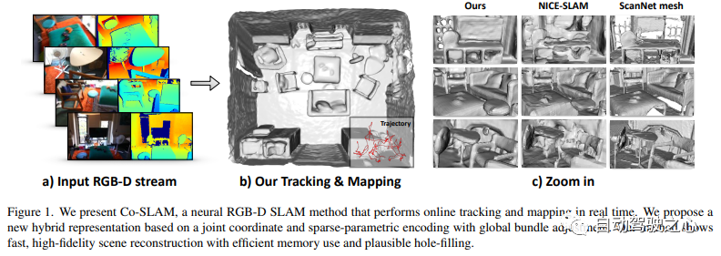 NeRF与自动驾驶的前世今生，近10篇论文汇总！