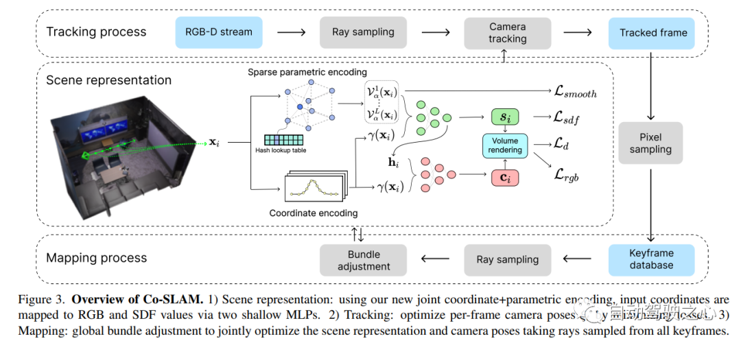 NeRF与自动驾驶的前世今生，近10篇论文汇总！