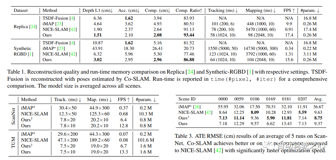 NeRF与自动驾驶的前世今生，近10篇论文汇总！