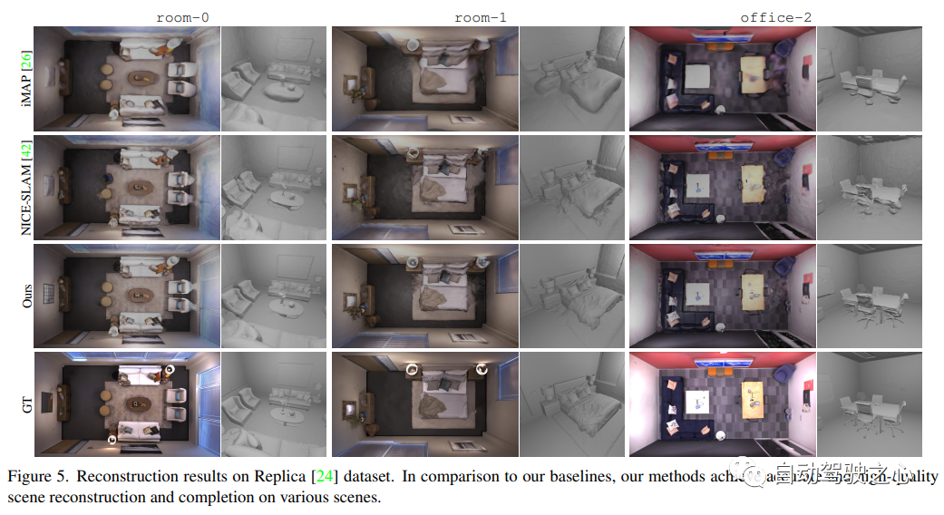 NeRF与自动驾驶的前世今生，近10篇论文汇总！
