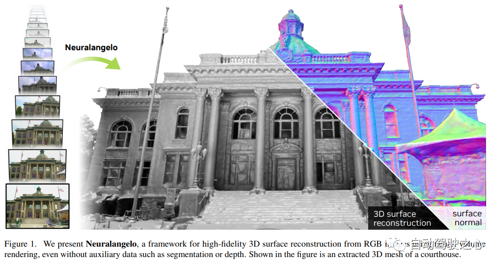 NeRF与自动驾驶的前世今生，近10篇论文汇总！