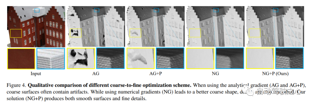 NeRF与自动驾驶的前世今生，近10篇论文汇总！