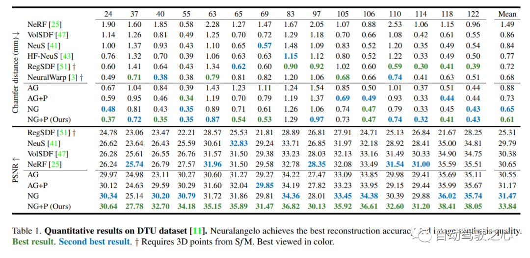 NeRF与自动驾驶的前世今生，近10篇论文汇总！