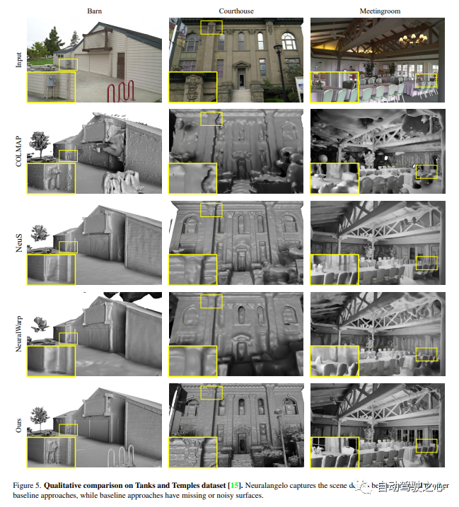 NeRF与自动驾驶的前世今生，近10篇论文汇总！