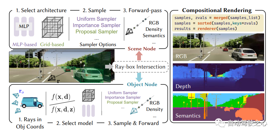 NeRF与自动驾驶的前世今生，近10篇论文汇总！