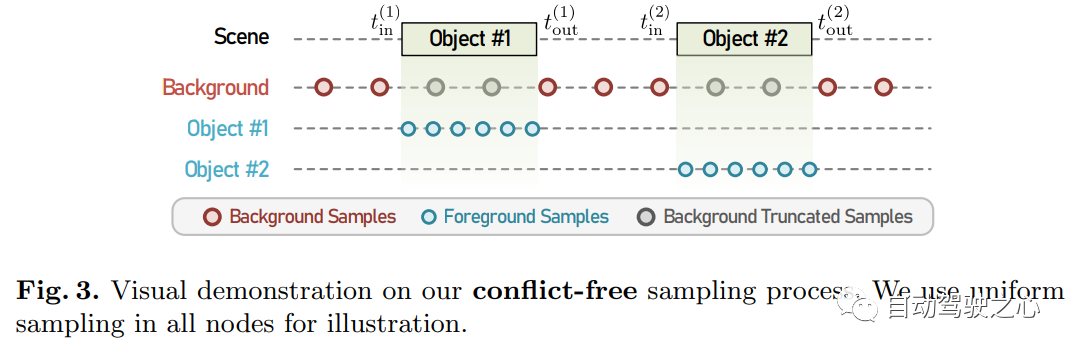 NeRF与自动驾驶的前世今生，近10篇论文汇总！