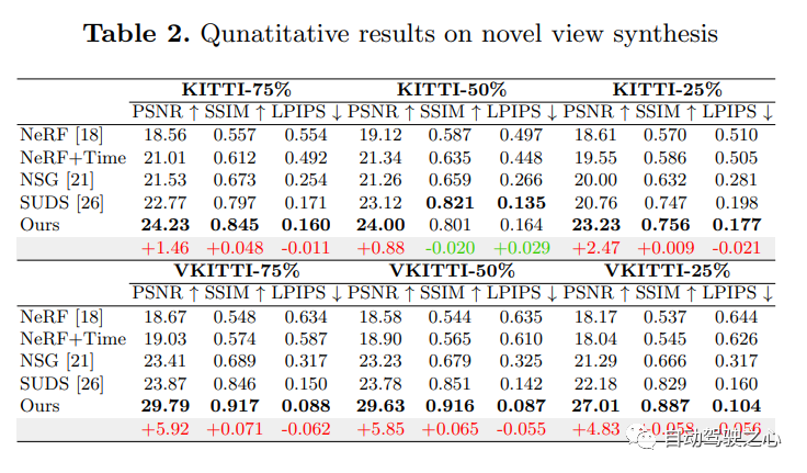 NeRF与自动驾驶的前世今生，近10篇论文汇总！