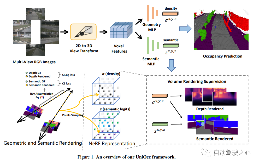 NeRF与自动驾驶的前世今生，近10篇论文汇总！