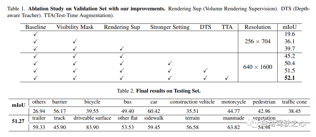 NeRF与自动驾驶的前世今生，近10篇论文汇总！