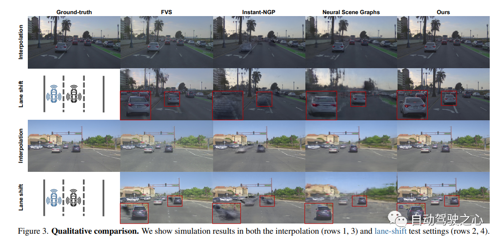 NeRF与自动驾驶的前世今生，近10篇论文汇总！