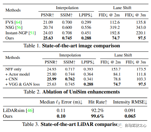 NeRF与自动驾驶的前世今生，近10篇论文汇总！