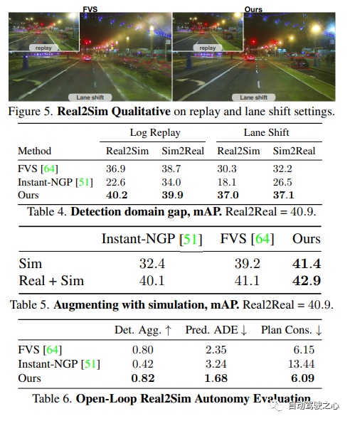 NeRF与自动驾驶的前世今生，近10篇论文汇总！