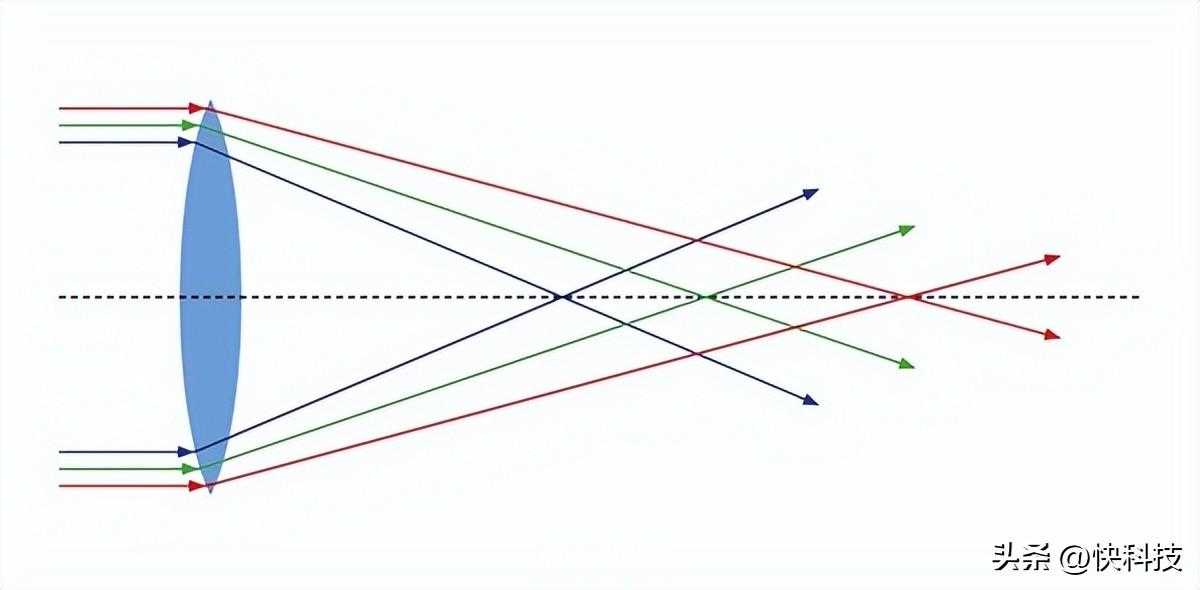 vivoX100Pro如何实现“长焦悬日”？APO镜头的作用是什么？