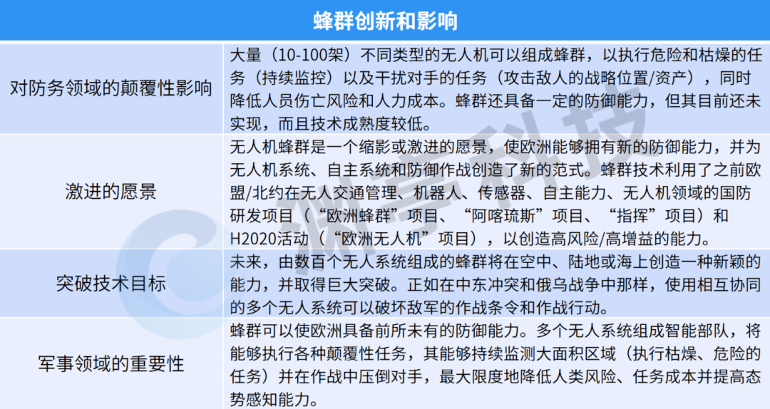 无人机蜂群：改变游戏规则的国防应用技术