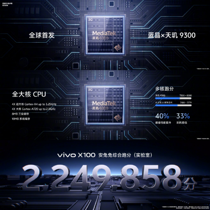 vivo 产品副总裁黄韬:X100 Pro 将以Pro+水准为目标进行打造!