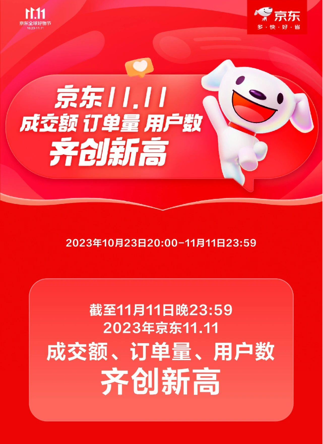电商平台回应双 11 变冷:交易额并未大幅下滑,甚至同比有增长