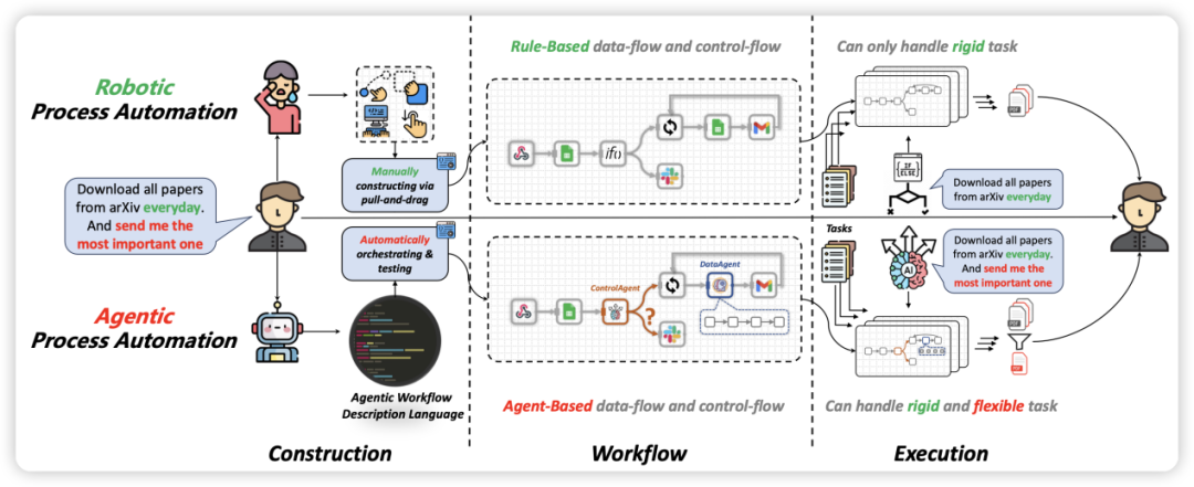 ProAgent:OpenAI引领下的智能代理解放人力,清华等高校发布