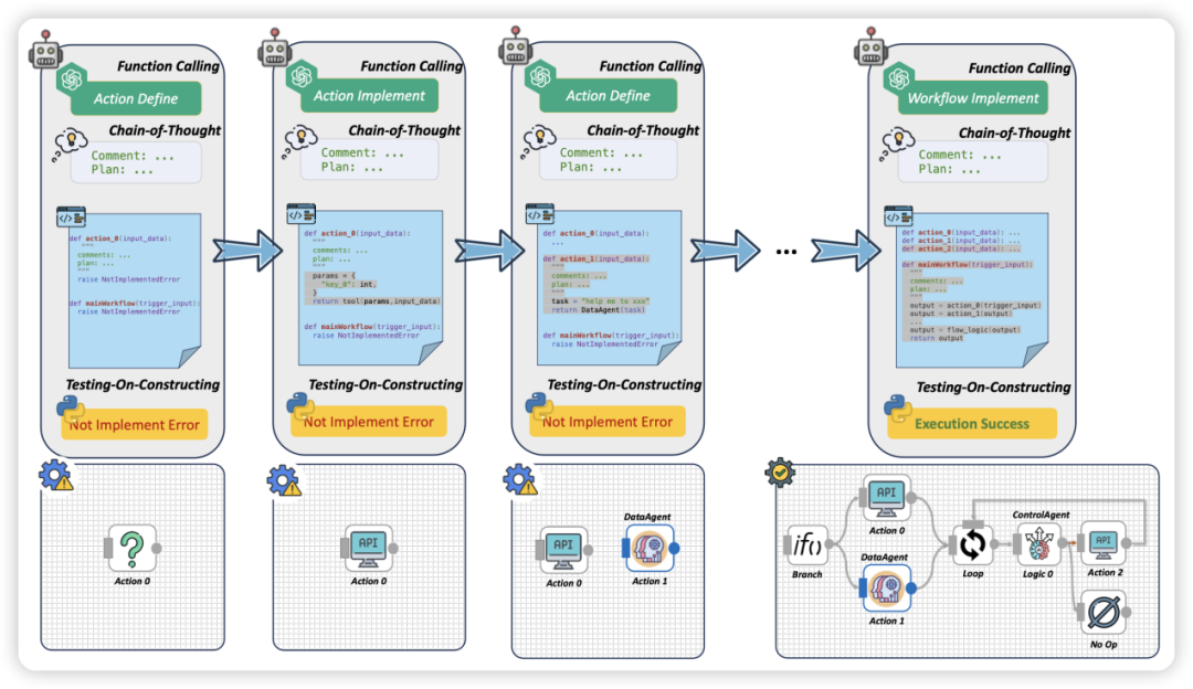 ProAgent:OpenAI引领下的智能代理解放人力,清华等高校发布