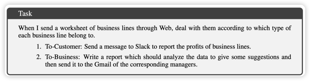 ProAgent:OpenAI引领下的智能代理解放人力,清华等高校发布