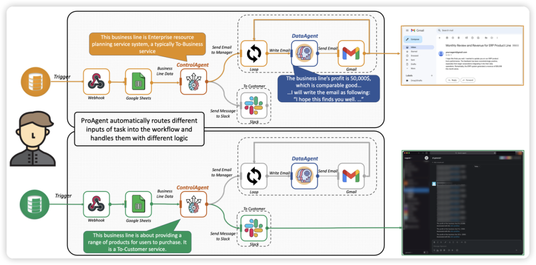 ProAgent:OpenAI引领下的智能代理解放人力,清华等高校发布