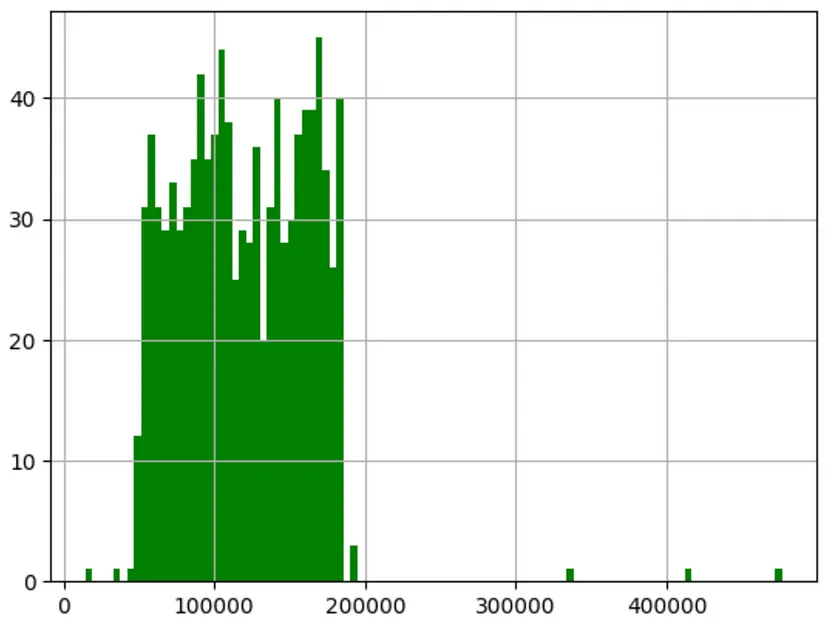 利润预测不再困难，scikit-learn线性回归法让你事半功倍