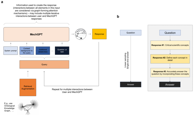 可跨学科理解、多尺度建模，MIT LAMM发布微调的大语言模型 MechGPT