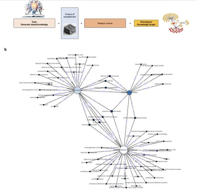 可跨学科理解、多尺度建模，MIT LAMM发布微调的大语言模型 MechGPT