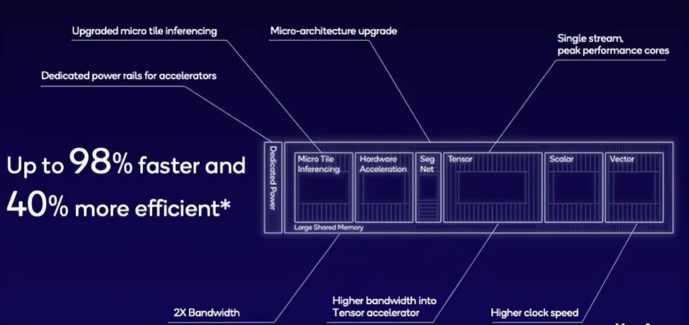 安卓新机差异化技术优势核心卖点，骁龙8Gen3带来生成式AI新玩法