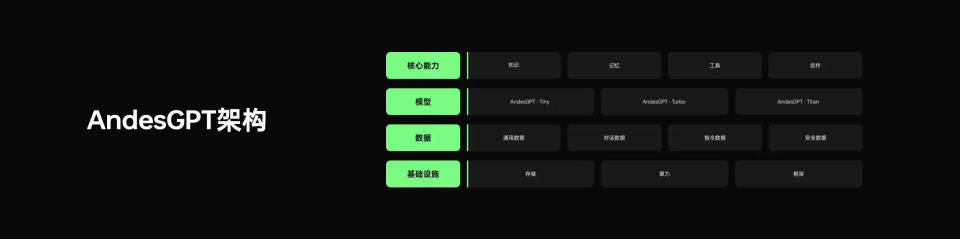 OPPO推出AI大模型AndesGPT,小布助手智能升级!