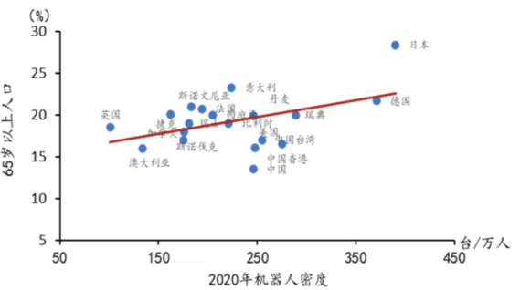 下一个颠覆性产品,为什么机器人产业如此重要?--机器人产业ETF上市