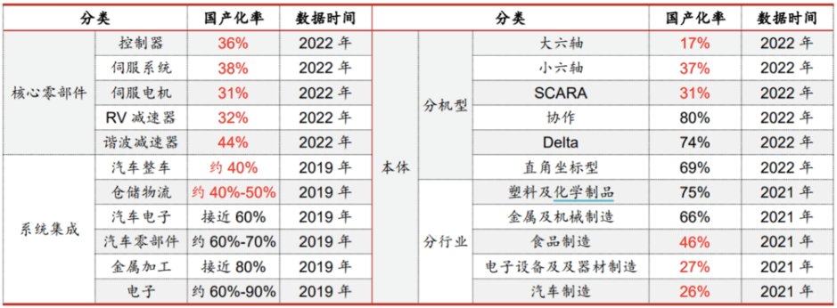 下一个颠覆性产品,为什么机器人产业如此重要?--机器人产业ETF上市