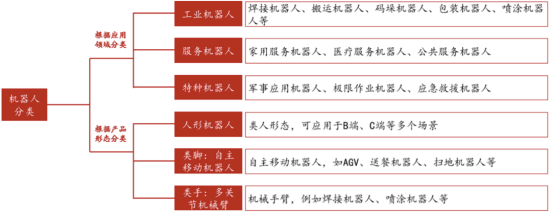 下一个颠覆性产品,为什么机器人产业如此重要?--机器人产业ETF上市