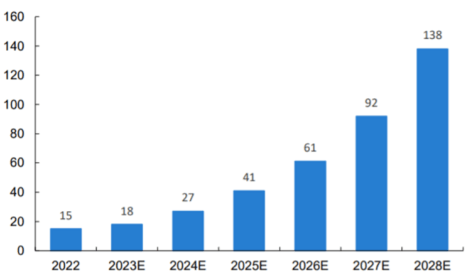下一个颠覆性产品,为什么机器人产业如此重要?--机器人产业ETF上市