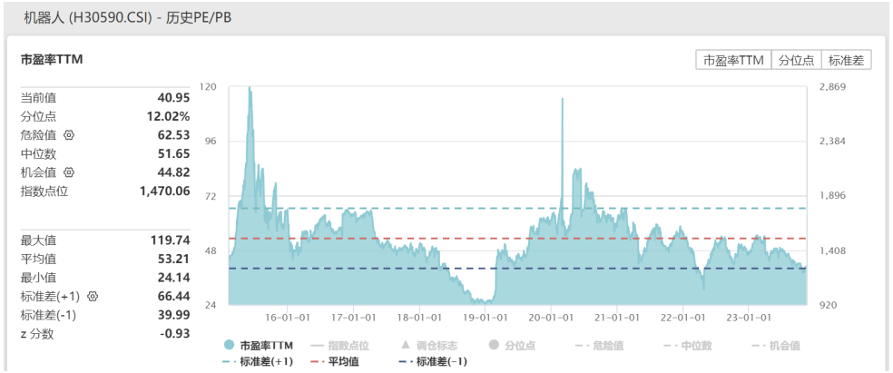 下一个颠覆性产品,为什么机器人产业如此重要?--机器人产业ETF上市