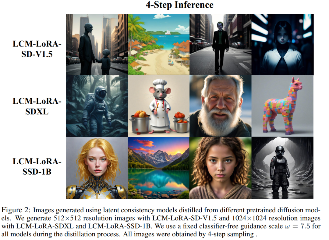 实时文生图速度提升5-10倍,清华LCM/LCM-LoRA爆火,浏览超百万、下载超20万