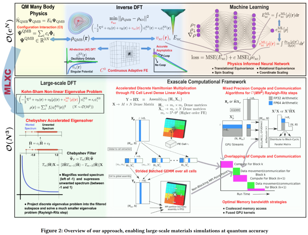 2023 戈登贝尔奖揭晓:Frontier 超算「量子级精度」材料模拟获奖