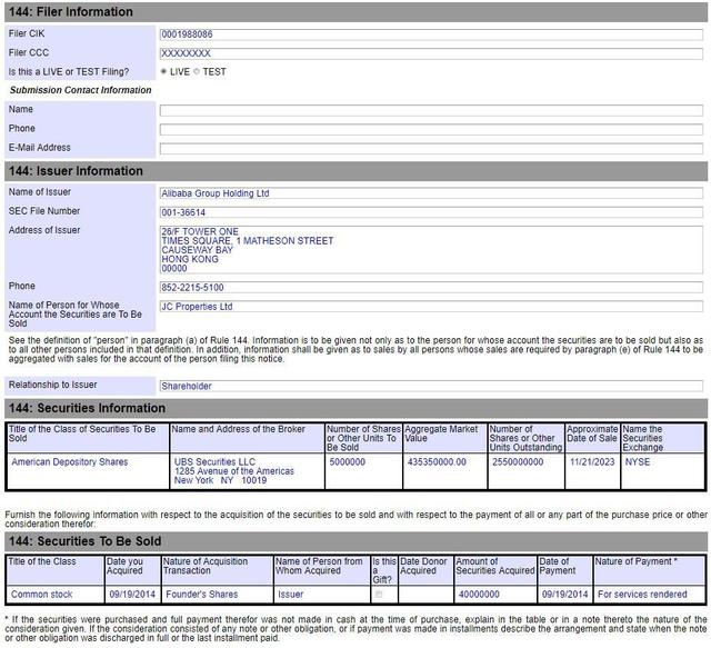 马云家族计划减持阿里巴巴股票,减持金额达 8.707 亿美元