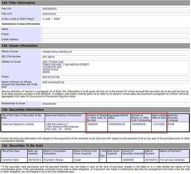 马云家族计划减持阿里巴巴股票,减持金额达 8.707 亿美元