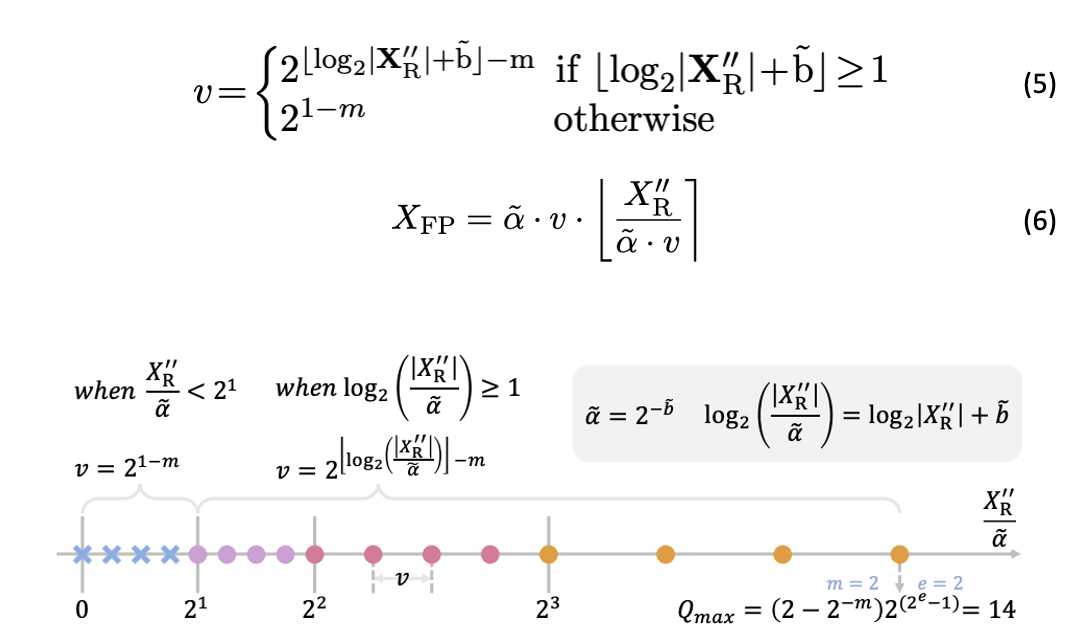 首个支持4-bit浮点量化的LLM来了，解决LLaMA、BERT等的部署难题