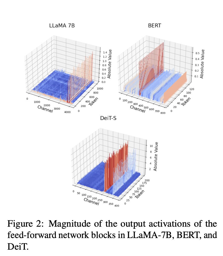 首个支持4-bit浮点量化的LLM来了，解决LLaMA、BERT等的部署难题