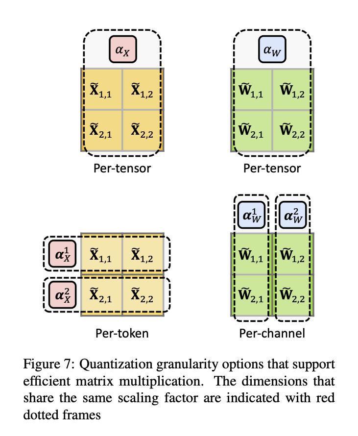 首个支持4-bit浮点量化的LLM来了，解决LLaMA、BERT等的部署难题