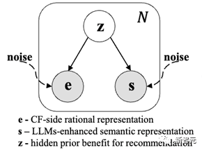 港大推出RLMRec:大模型增强,准确提炼用户/商品画像