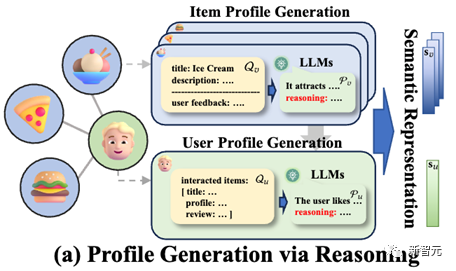 港大推出RLMRec:大模型增强,准确提炼用户/商品画像