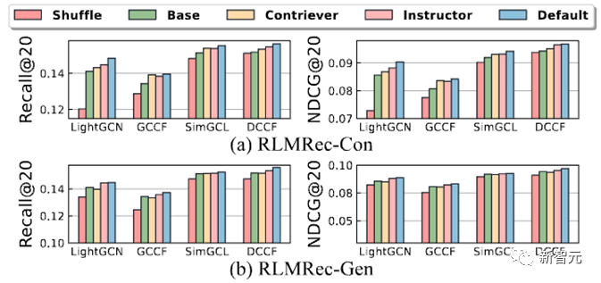 港大推出RLMRec:大模型增强,准确提炼用户/商品画像