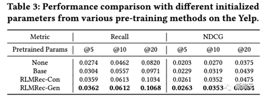 港大推出RLMRec:大模型增强,准确提炼用户/商品画像