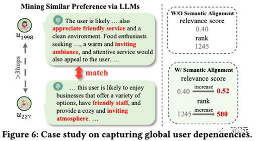 港大推出RLMRec:大模型增强,准确提炼用户/商品画像