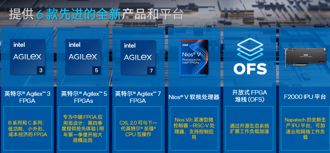 英特尔 FPGA 迎来新机，AI 爆发、万物互联势不可挡