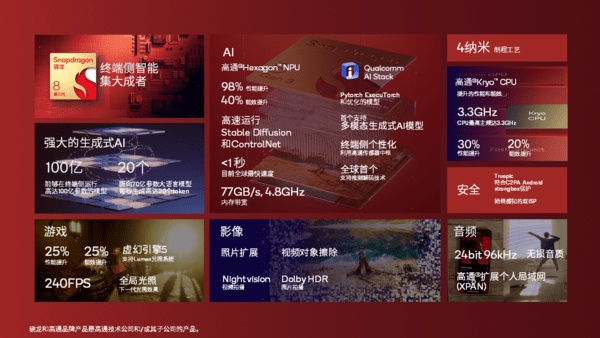 AI驱动的骁龙8第三代开启行业变革之路