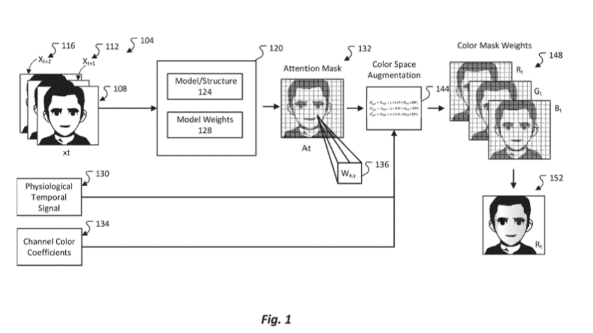 微软新专利公布:通过机器学习创建出“会脸红”的逼真头像